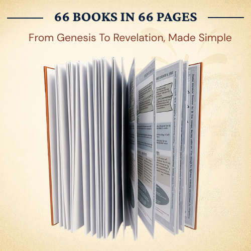 66-Page Bible Study Guide | Scripture Decoded
